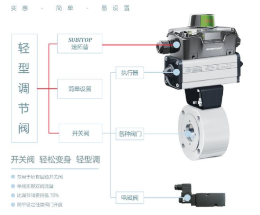 【兆恒機械】智能型閥門定位器，閥門回訊器的工作原理