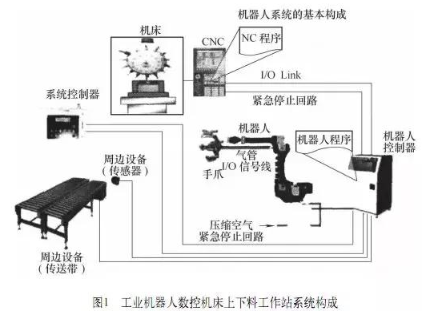 【兆恒機械】加工中心機床與機器人怎么配合調(diào)試？