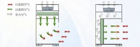 【兆恒機械】生物安全柜、通風柜與超凈工作臺的區別