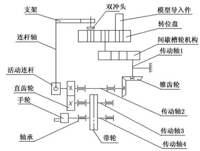 【兆恒機械】基于外槽輪間歇轉(zhuǎn)位的沖壓機構裝置設計