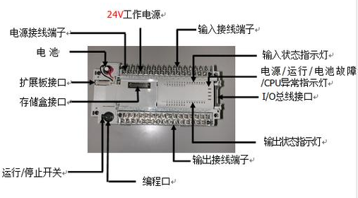 【兆恒機械】什么是PLC？PLC的組成及特點