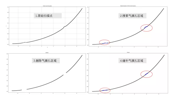 【兆恒機械】幾項航空葉片最新檢測技術，計量人用了都在點贊